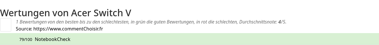 Ratings Acer Switch V