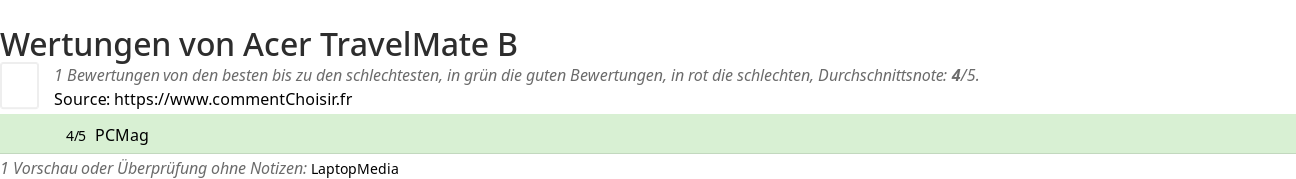 Ratings Acer TravelMate B