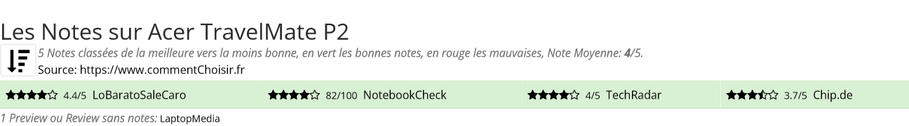 Ratings Acer TravelMate P2