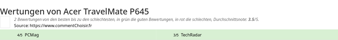 Ratings Acer TravelMate P645