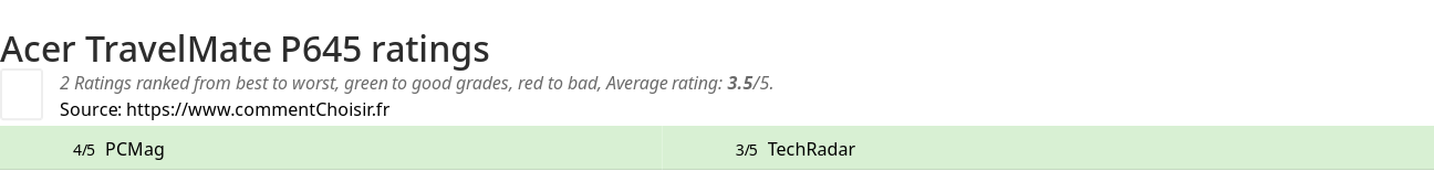 Ratings Acer TravelMate P645