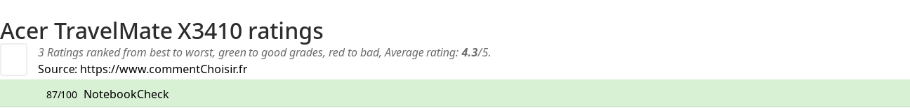 Ratings Acer TravelMate X3410