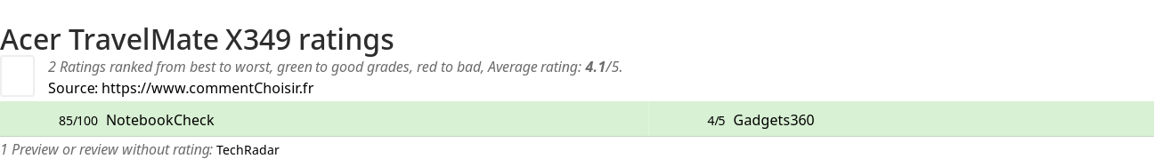 Ratings Acer TravelMate X349