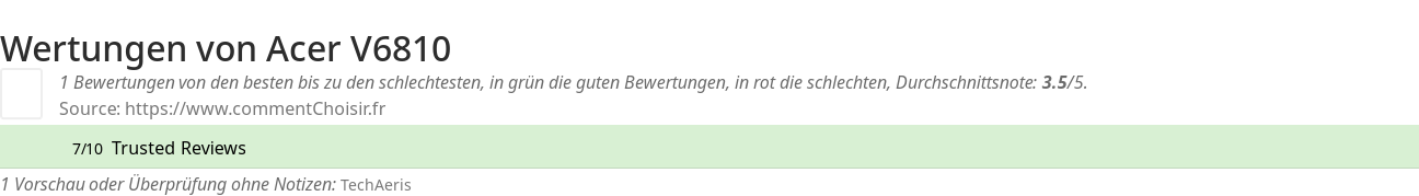 Ratings Acer V6810