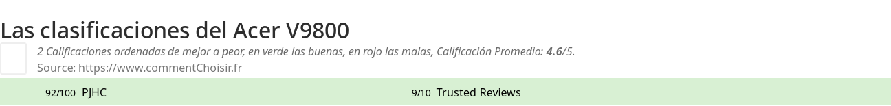 Ratings Acer V9800