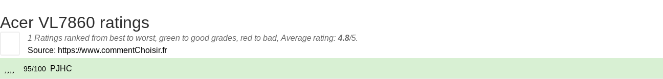 Ratings Acer VL7860