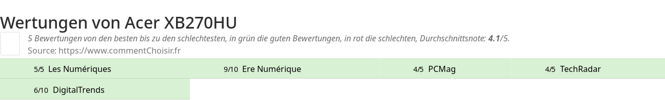 Ratings Acer XB270HU