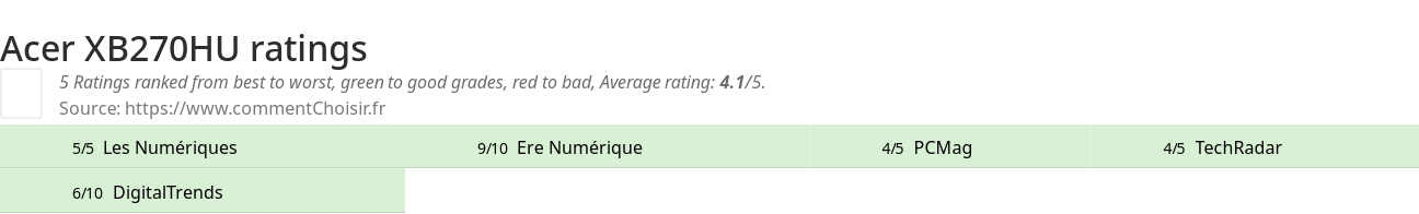 Ratings Acer XB270HU