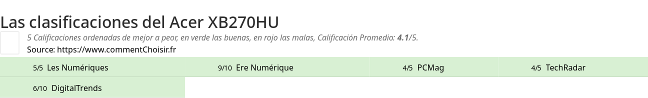 Ratings Acer XB270HU