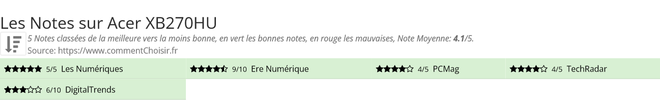 Ratings Acer XB270HU