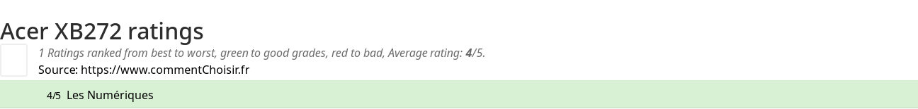 Ratings Acer XB272