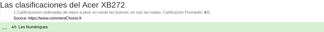 Ratings Acer XB272