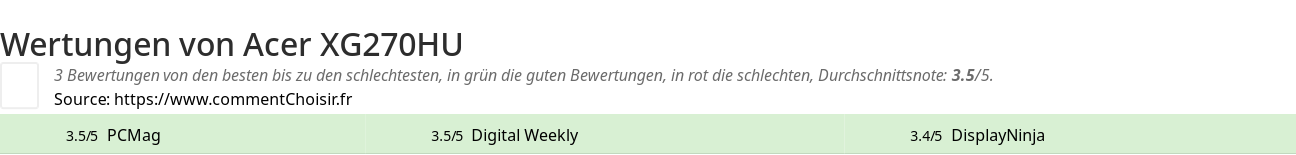 Ratings Acer XG270HU