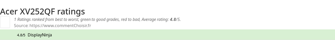Ratings Acer XV252QF