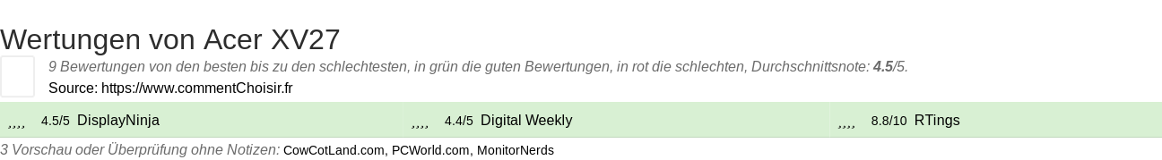 Ratings Acer XV27