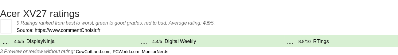 Ratings Acer XV27