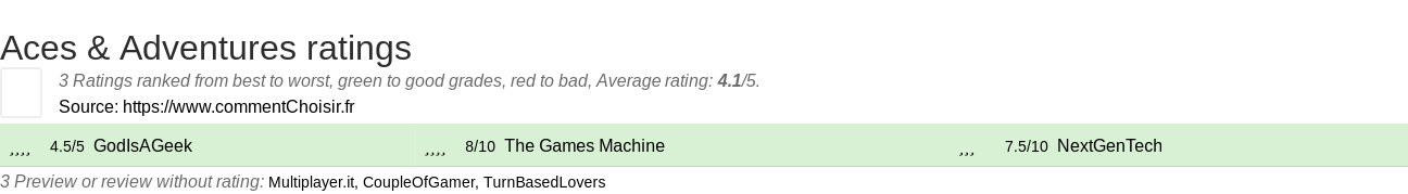 Ratings Aces & Adventures