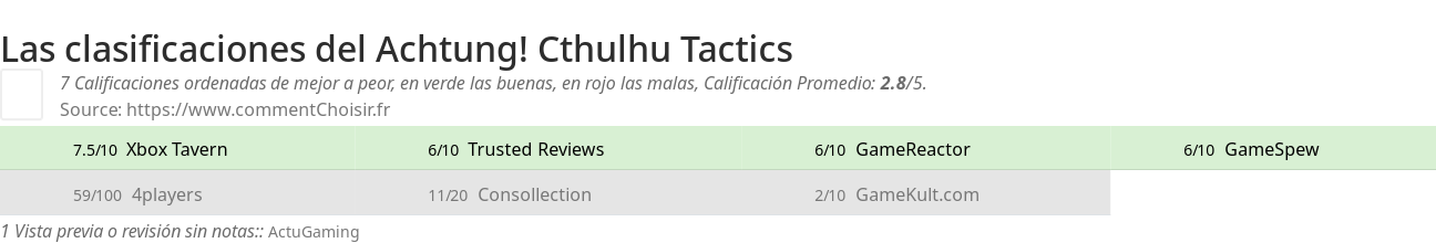 Ratings Achtung! Cthulhu Tactics