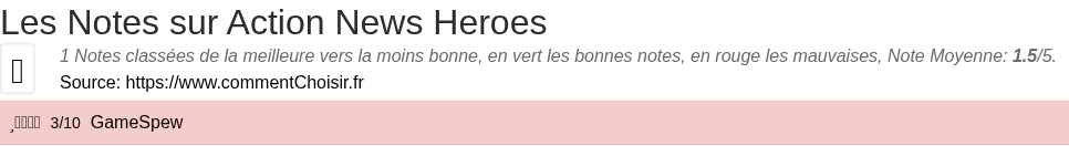 Ratings Action News Heroes