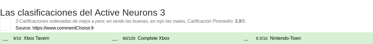 Ratings Active Neurons 3