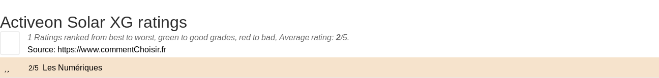 Ratings Activeon Solar XG