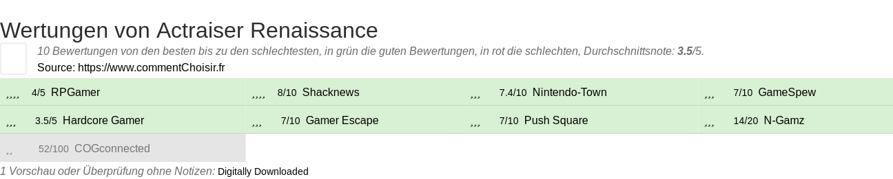 Ratings Actraiser Renaissance