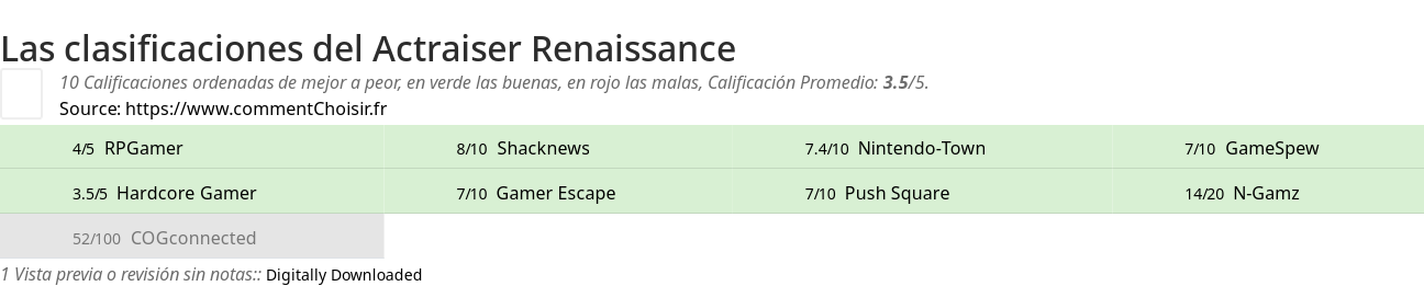 Ratings Actraiser Renaissance