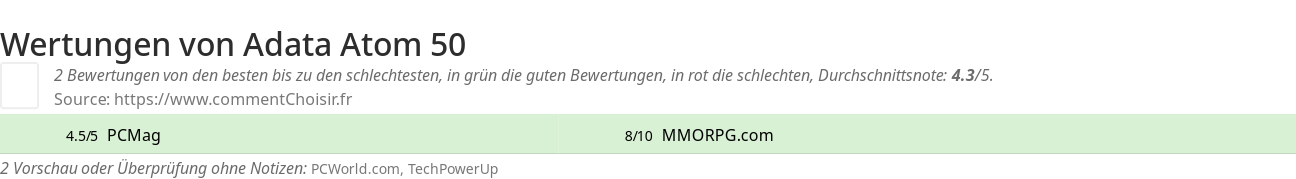 Ratings Adata Atom 50