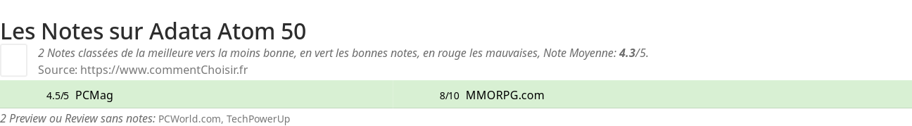 Ratings Adata Atom 50