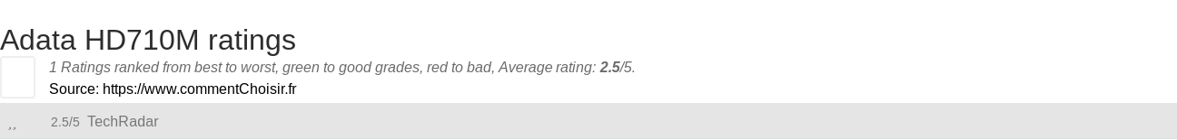 Ratings Adata HD710M