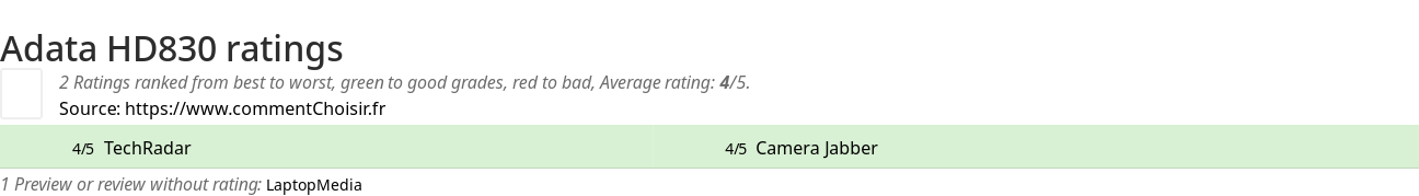 Ratings Adata HD830