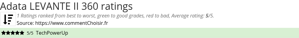 Ratings Adata LEVANTE II 360
