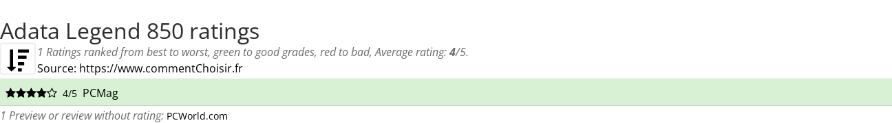 Ratings Adata Legend 850