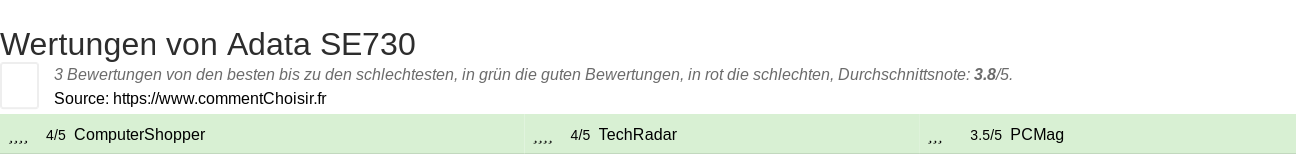 Ratings Adata SE730