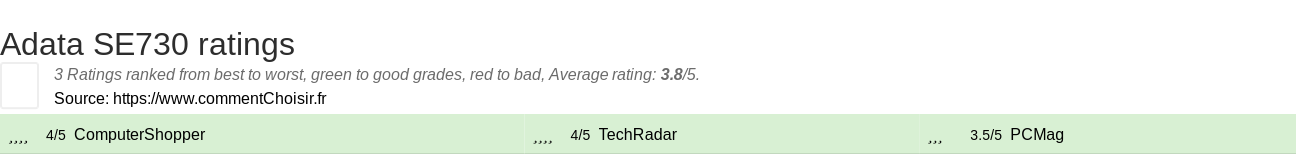 Ratings Adata SE730