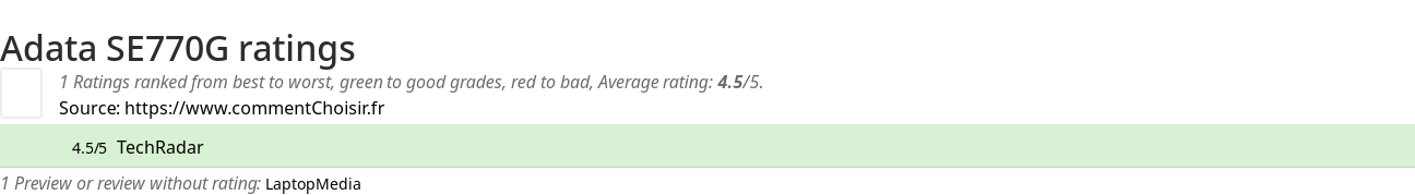 Ratings Adata SE770G