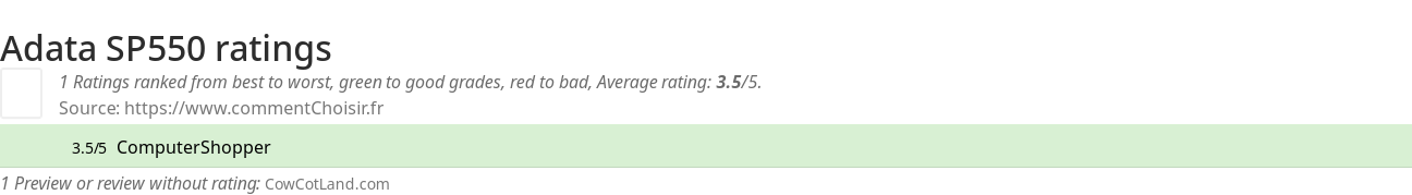 Ratings Adata SP550