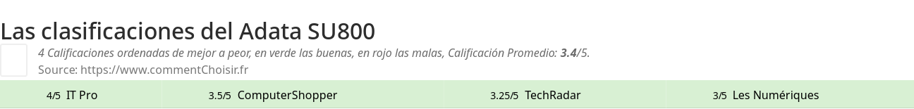 Ratings Adata SU800