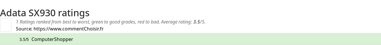 Ratings Adata SX930