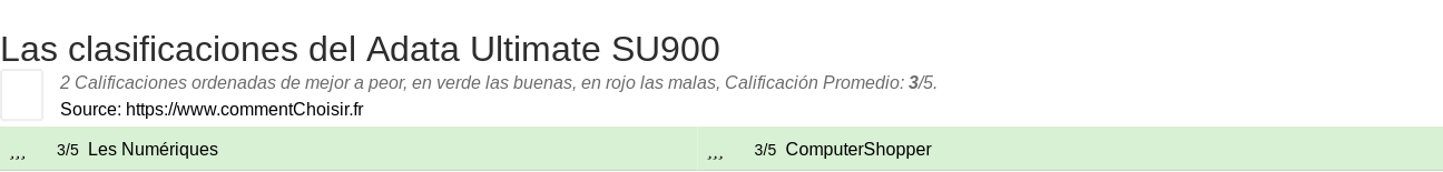 Ratings Adata Ultimate SU900