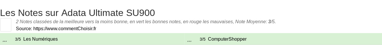 Ratings Adata Ultimate SU900