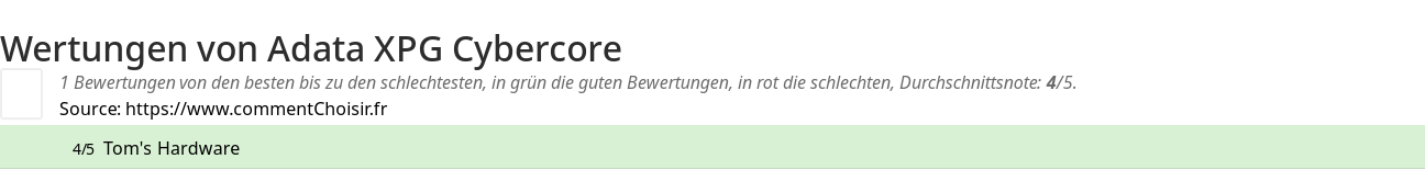 Ratings Adata XPG Cybercore