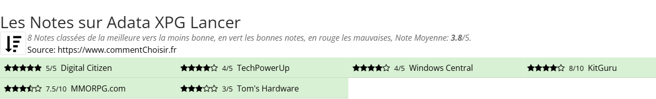 Ratings Adata XPG Lancer