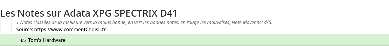 Ratings Adata XPG SPECTRIX D41