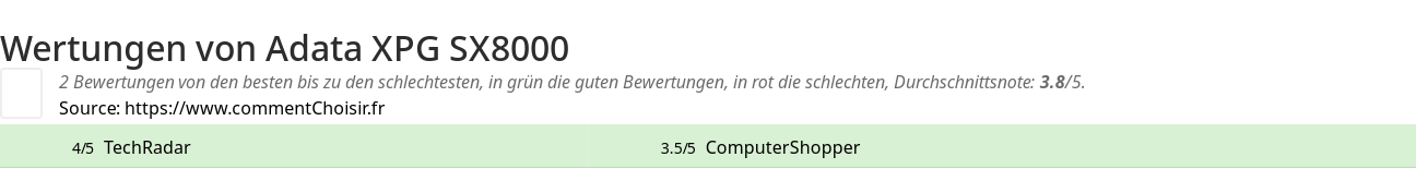 Ratings Adata XPG SX8000