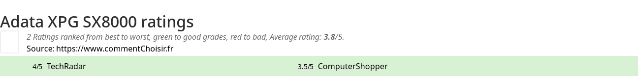 Ratings Adata XPG SX8000