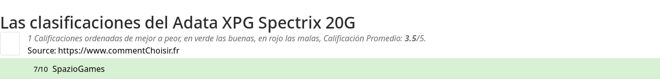 Ratings Adata XPG Spectrix 20G