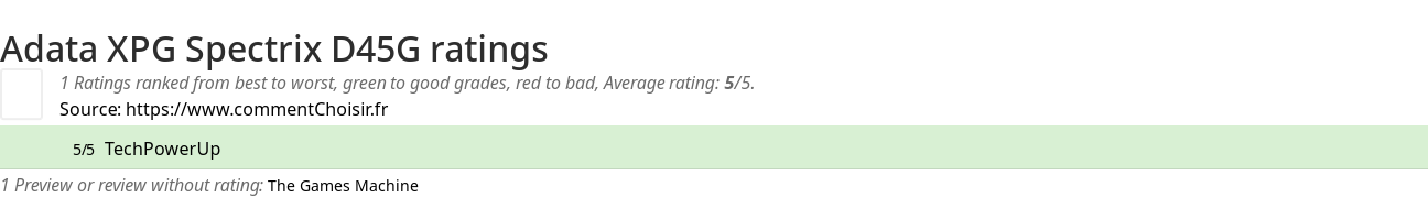 Ratings Adata XPG Spectrix D45G