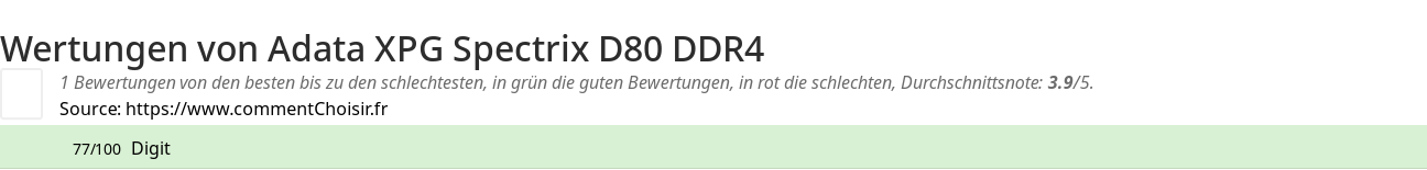 Ratings Adata XPG Spectrix D80 DDR4