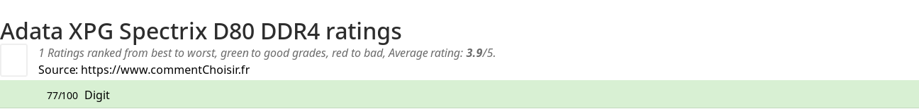 Ratings Adata XPG Spectrix D80 DDR4